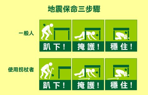 快學！地震來時保命三步驟「趴下、掩護、穩住」 生活 Nownews今日新聞