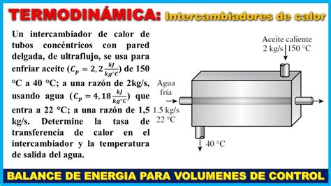 Ejercicio Balance De Masa Y Energia En Un Intercambiador De Calor