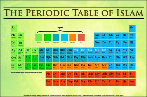 The Periodic Table Of Islam Infographic Iqra Online Periodic