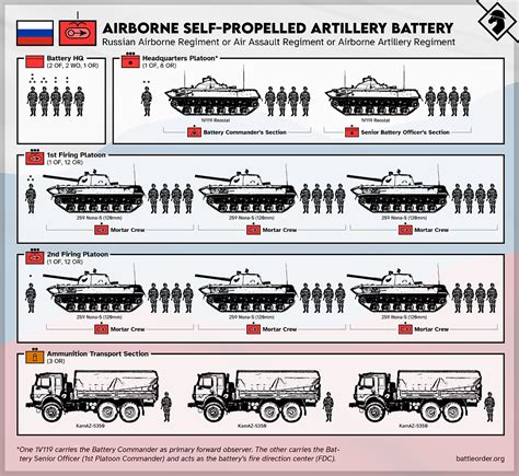 Russian Airborne Forces Wikipedia Off