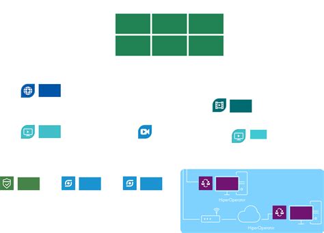 hiperoperator hiperwall