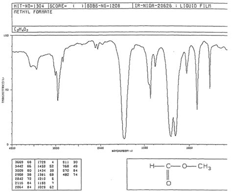 Lab Infrared Spectroscopy Ir