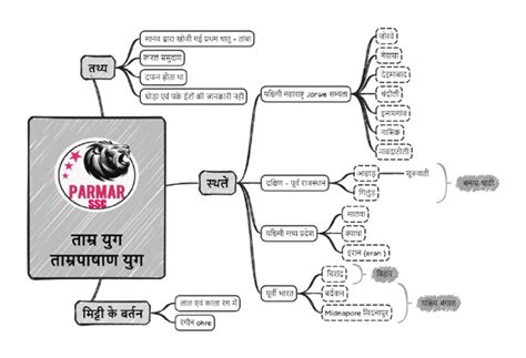 Copper Age Hindi Printable Frb Pdf