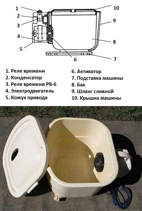 Стиральная машина "Малютка": принцип работы, плюсы и минусы, использование