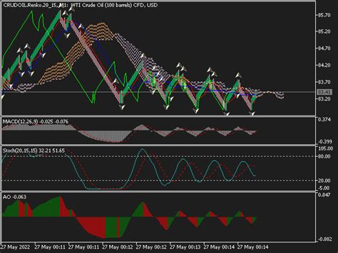 Buy The Renko Chart Tool Trading Utility For MetaTrader 5 In