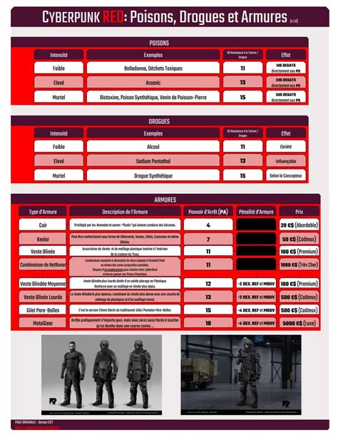 Cyberpunk Red Le Jeu De R Le Officiel La Communaut Fr