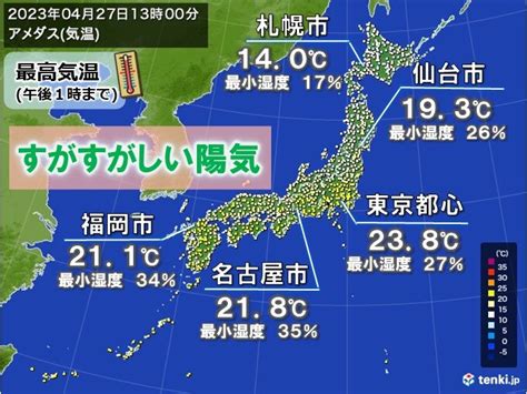 すがすがしい晴天 都心4日ぶり20℃超 あす28日は夏日地点増加 急な暑さに注意気象予報士 日直主任 2023年04月27日 日本気象