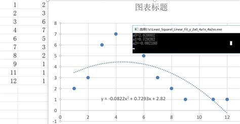 单片机c语言拟合二次曲线y A0 A1x A2x 2 单片机曲线拟合 Csdn博客