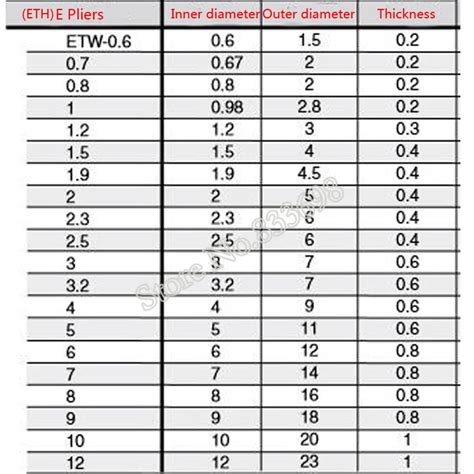 E Clip Size Chart