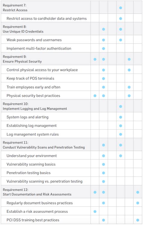 Securitymetrics Guide To Pci Dss Compliance