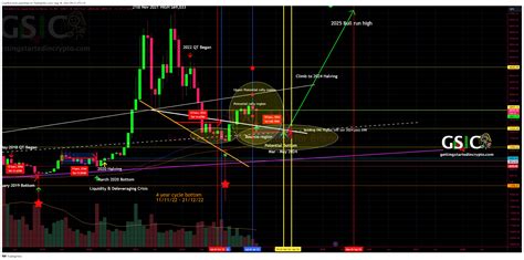 Bnc Blx Chart Image By Lisanedwards Tradingview