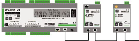 Fichier Cablage Rj Png Gce Electronics