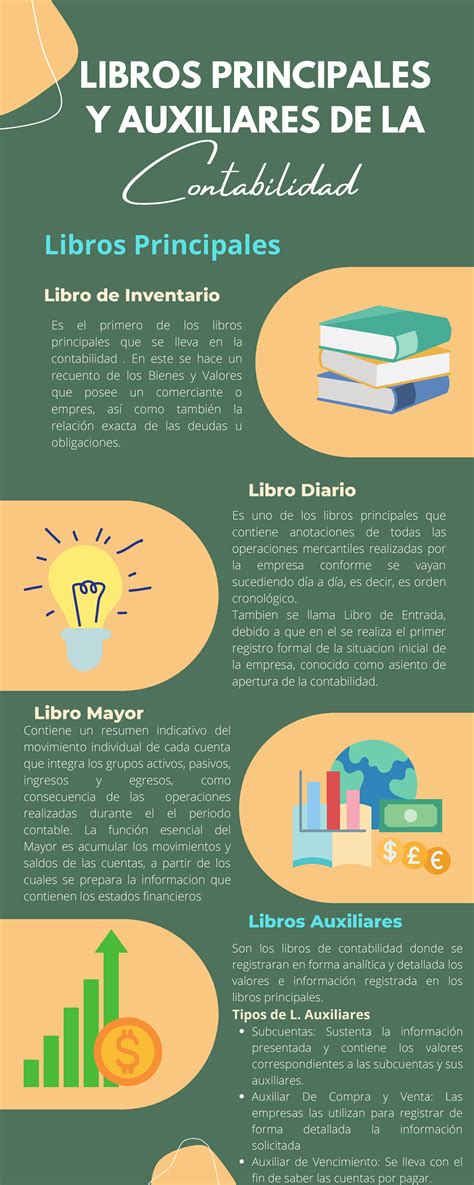 Libros Principales Y Auxiliares De La Contabilidad Libros Principales