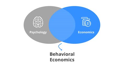 What Is Behavioral Economics Your Quick Guide Slidemodel