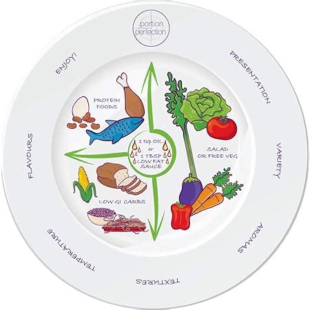 Amazon.com | The Diabetes Balance Plate - For Portion Control and ...