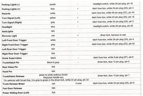 List Of Pioneer Avh Nex Wiring Diagram References Encloset