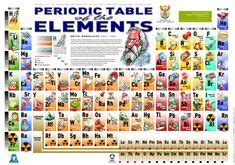 Whether you are an aspiring Chemistry student or just a normal know-it-all geek, the Periodic ...