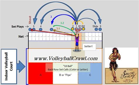 Volleyball Setting Numbers And Placement