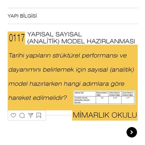 MİMARLIK OKULU Mimari Blog YAPISAL SAYISAL ANALİTİK MODEL