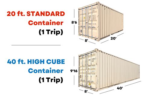 Containers