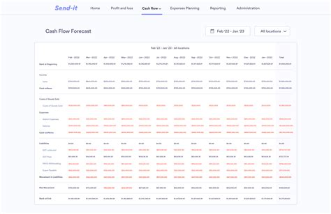 Modlr Solution Cash Flow Forecasting