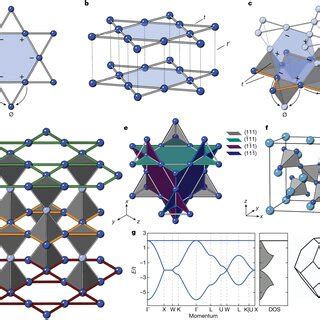 Kagome And Pyrochlore Flat Band States A Kagome Lattice Structure