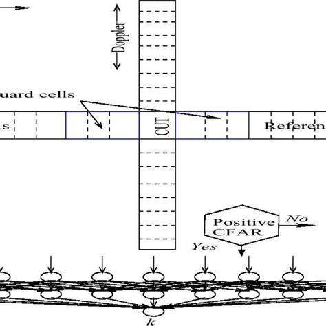 Schematic Description Of The Detection Process And Data Linked With A