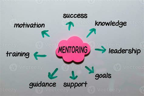 Mentoring Write On Sticky Note With Keywords Isolated On White Board