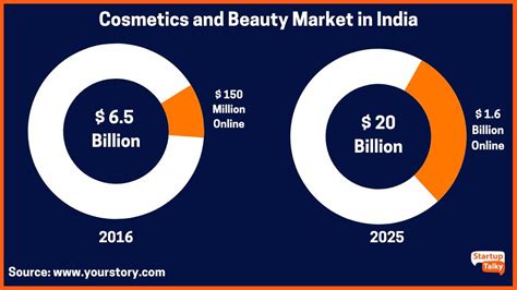 List Of International Cosmetic Brands In India Infoupdate Org