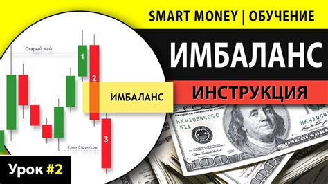 ИМБАЛАНС трейдинг стратегия Смарт Мани – КАК ОПРЕДЕЛИТЬ и ТОРГОВАТЬ ...