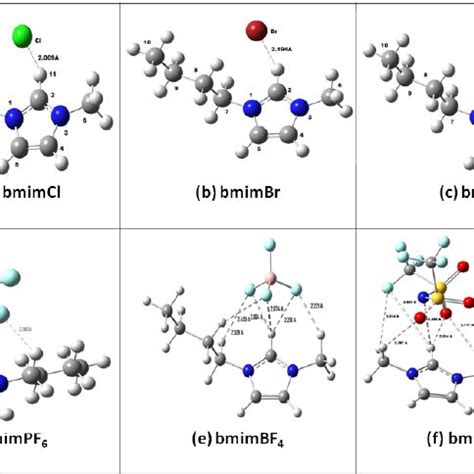 DFT Optimized Structure Of Different Imidazolium Based Ils In Gas Phase