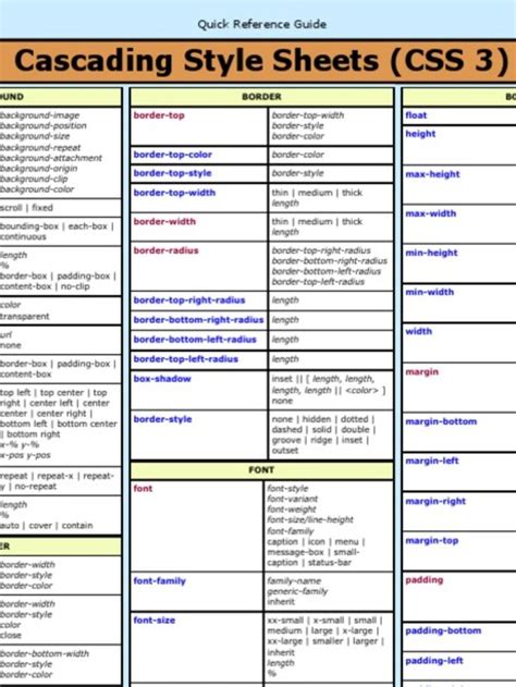 Css Cheat Sheet Pdf Cascading Style Sheets Graphic Design