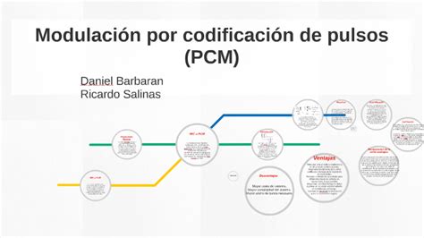 Modulaci N Por Codificaci N De Pulsos Pcm By Daniel Barbaran On Prezi