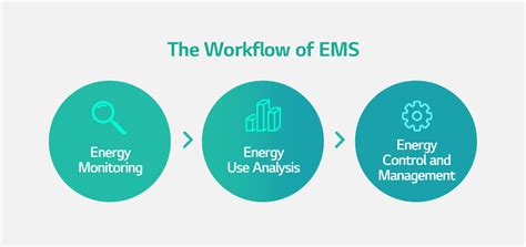 Battery Glossary Ems Energy Management System Battery Lab