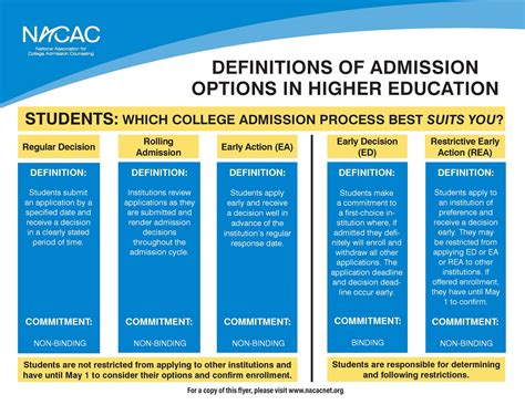 4 Major College Application Deadlines to Keep in Mind | College Essay Guy