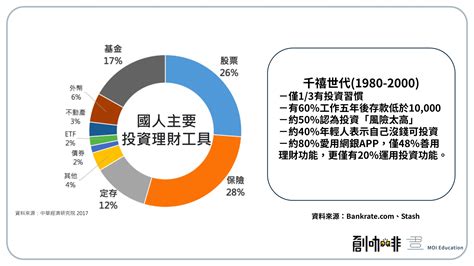 Money How 財之道 微社群入門課－讓聰明理財成為日常生活｜accupass 活動通