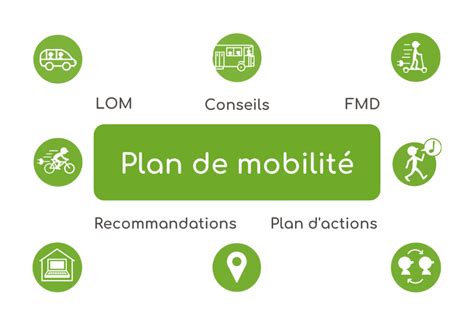 Les étapes d un plan de mobilité