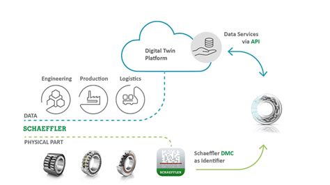 Bearing Data Service Schaeffler Medias