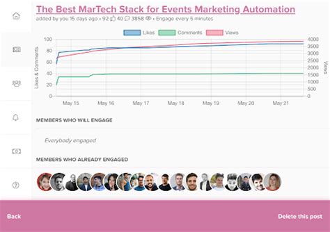 What Is A Martech Stack Growth Division