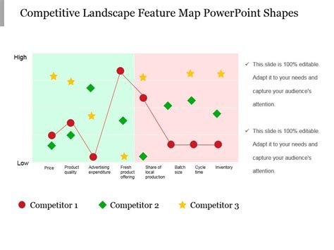 Competitive Landscape Feature Map Powerpoint Shapes Powerpoint Slide