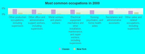 Ossian New York Ny 14437 Profile Population Maps Real Estate