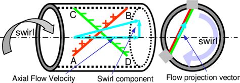 Figure 3 From Multibeam Ultrasonic Liquid Flow Meter For Fiscal