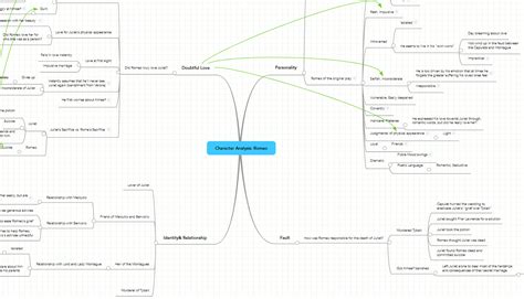 Character Concept Map Template Edrawmind