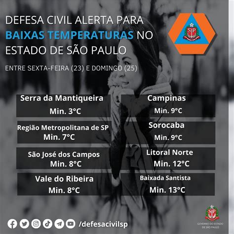 Defesa Civil De Sp Faz Alerta Para Temperaturas De 3°c No Fim De Semana