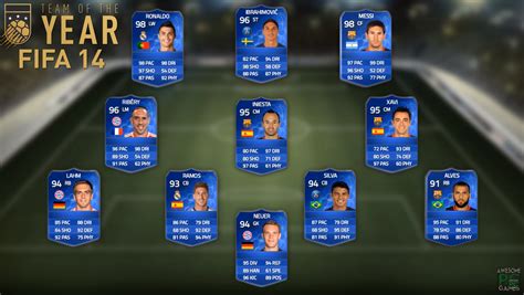 TOTY 21 Así fueron todos los Equipos del Año TOTY en la historia de