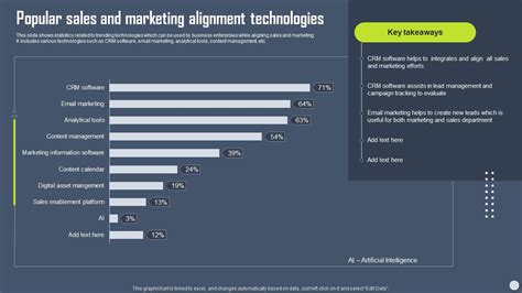 Boosting Yearly Business Revenue Popular Sales And Marketing Alignment