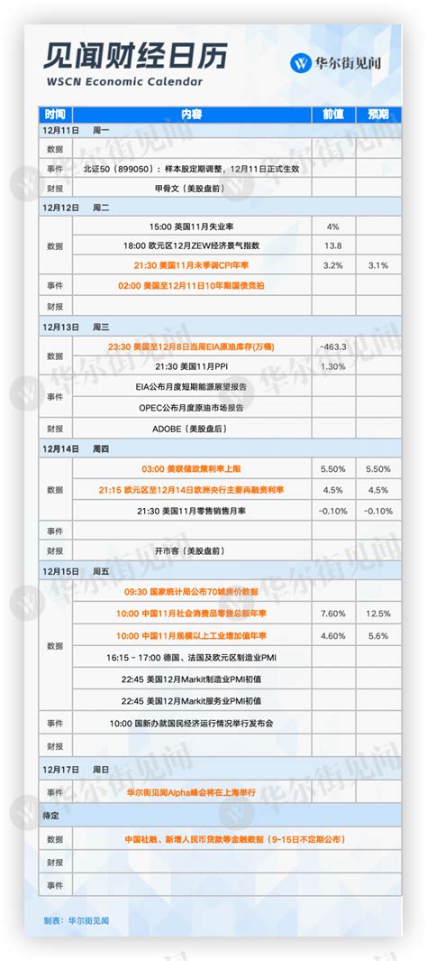 本周重磅日程：年底最重要会议要来了