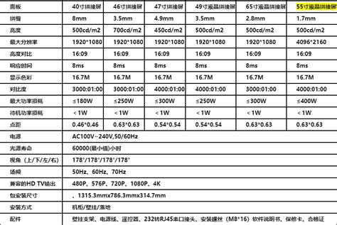 液晶拼接屏常用尺寸 知乎