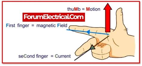 Explain Fleming S Right Hand Rule