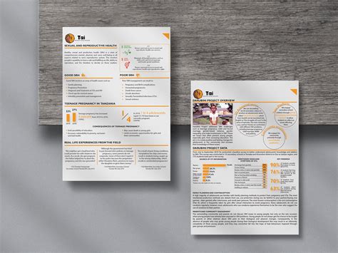 Sexual And Reproductive Health Factsheet On Behance